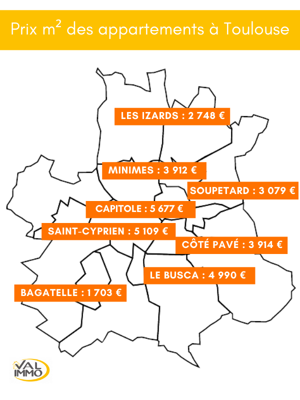 estimation appartement toulouse